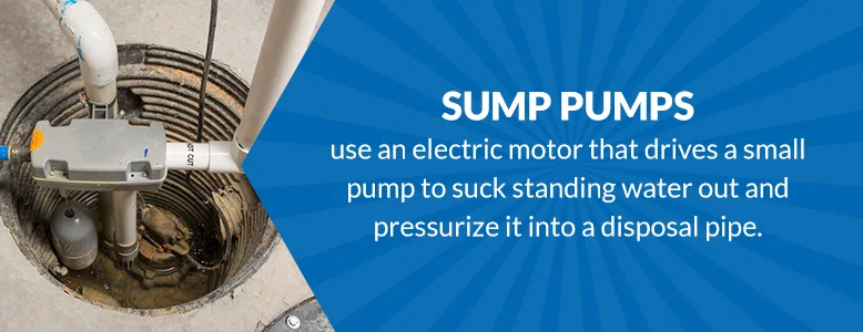 Sump pumps use an electric motor that drives a small pump to suck standing water. Sump pumps use an electric motor that drives a small pump to suck standing water.
