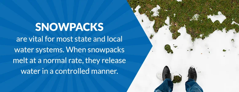 Snowpacks are vital for most state and local water systems. Snowpacks are vital for most state and local water systems.
