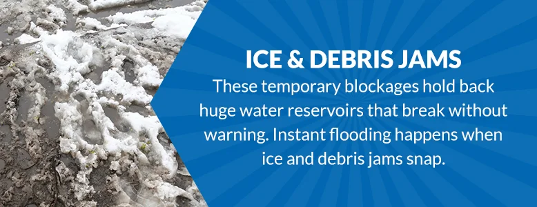Ice and debris jams Ice and debris jams