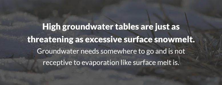 High groundwater tables are just as threatening as excessive surface snowmelt. High groundwater tables are just as threatening as excessive surface snowmelt.