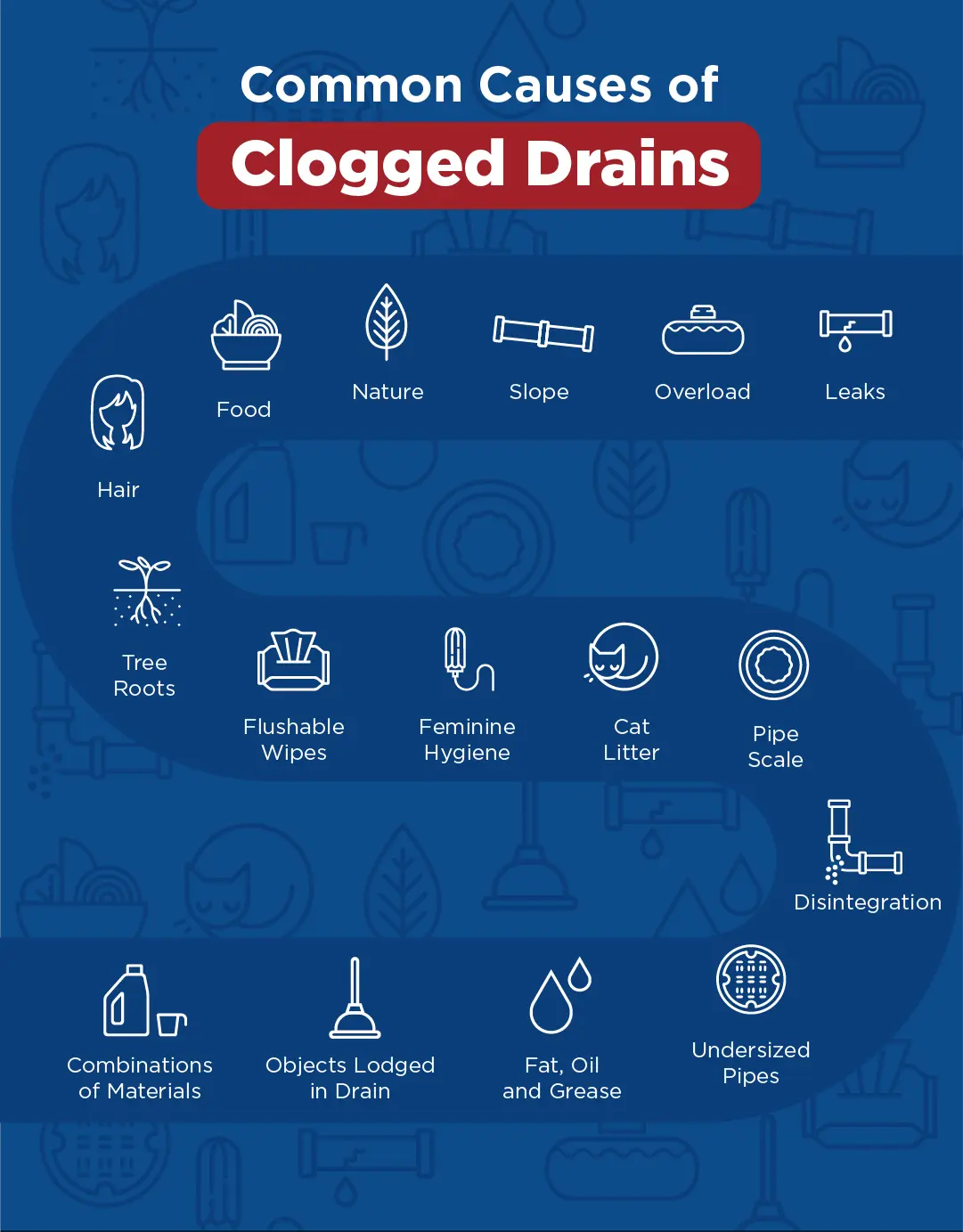 common causes of clogged drains common causes of clogged drains