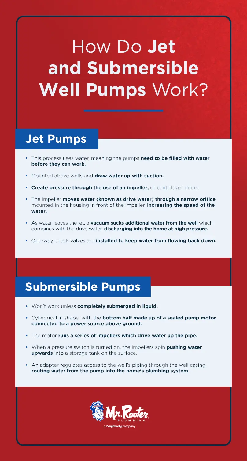 how does a well pump work how does a well pump work