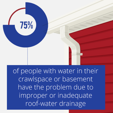 inadequate roof drainage inadequate roof drainage